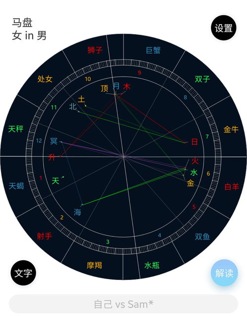 宿命点合金星比较盘,比较盘金星12宫谁暗恋谁