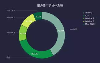 仅仅1天,它就搞定头条指数对接啦 