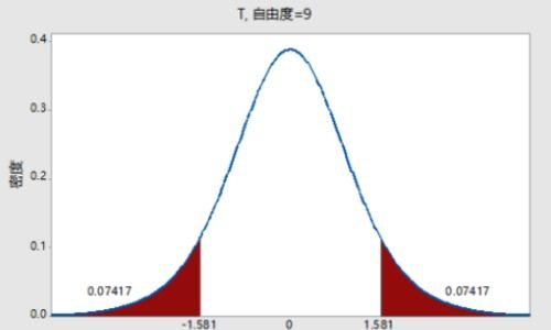 T和P是什么