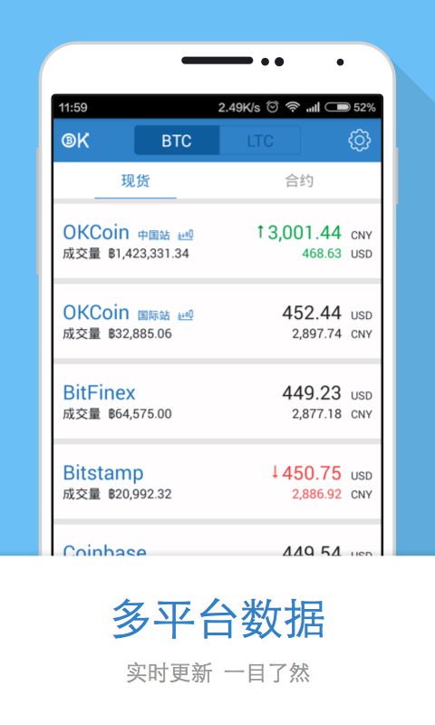 卖出比特币手续费,okcoin比特币手续费