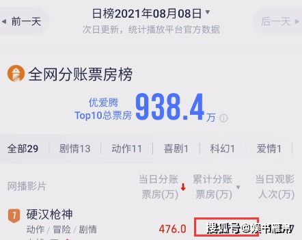 吴京带火硬汉电影后,网大蹭名字蹭出爆款,56小时拿下1027万票房