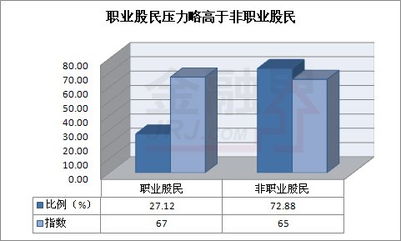 职业股民可行吗