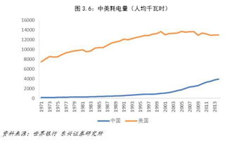 股票中未来增长率什么意思