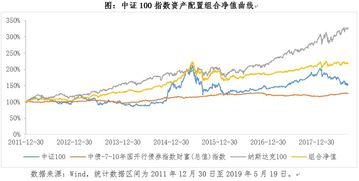 指数基金的资产配置为什么没有达到100%？