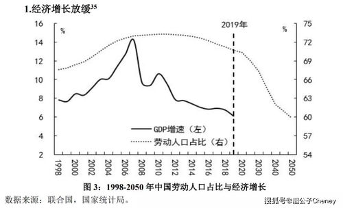 生育率降低怎么办 任泽平建议印钱2万亿生娃,重任交给80后