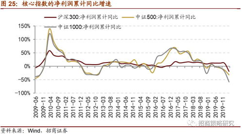 中小板的02146 荣盛发展这只股票怎么样？最近走势谁给分析下？