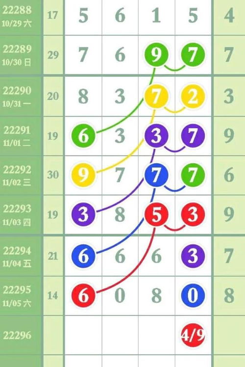 11月6号排列五组合规律走势排除数字图