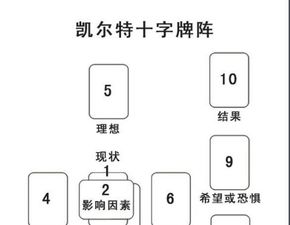 塔罗师分几个级别 