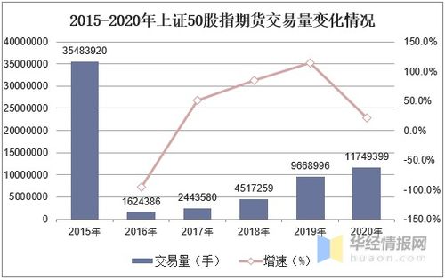 我国股指期货现状如何，能不能评论下？