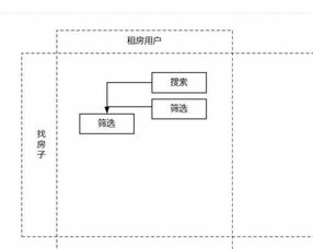 下图这样的流程图如何用Visio画出来