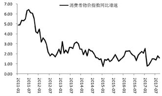 为什么债券价格上升，市场利息率会下降？