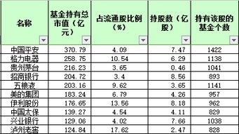 十大公募基金是指哪几家啊