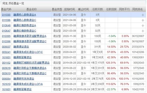 这类个股近期密集被机构调研 多位明星基金经理已率先加仓 下周将有19只基金发行 