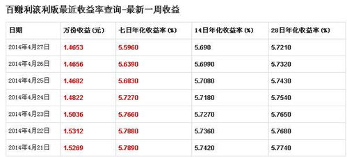 7日年化收益率怎么计算？计算公式是什么？