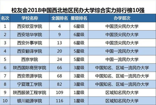 河南院校排名 西安大学排名