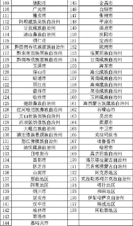 各城市住房租金个税扣除标准来了 荆门标准是...