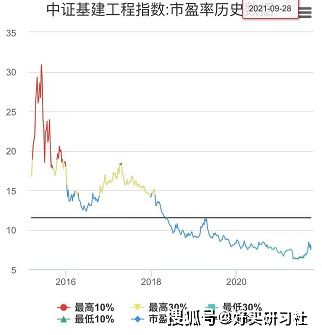 为什么今年基金很难赚钱 节后最后一个季度如何操作