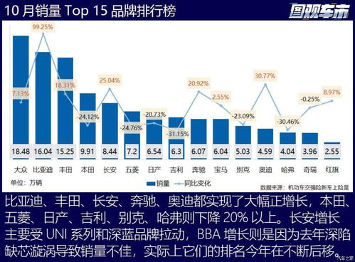 9月前10日，乘联会数据显示新能源车市场零售数量达到17.2万辆，同比增长40%。