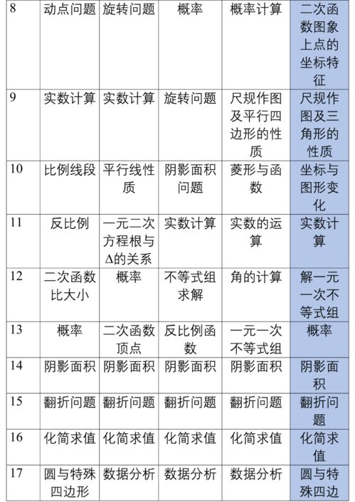 近五年中考数学试题分析及2020年命题预测, 附名师猜押卷