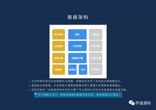 谈谈品牌结构整合设计