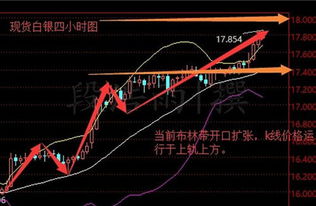 金融界后市走势如何？