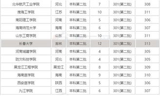 2019年江苏高考文科310分能上什么大学 学校有哪些