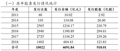 每个公司的股票，发行了多少股是怎们看？