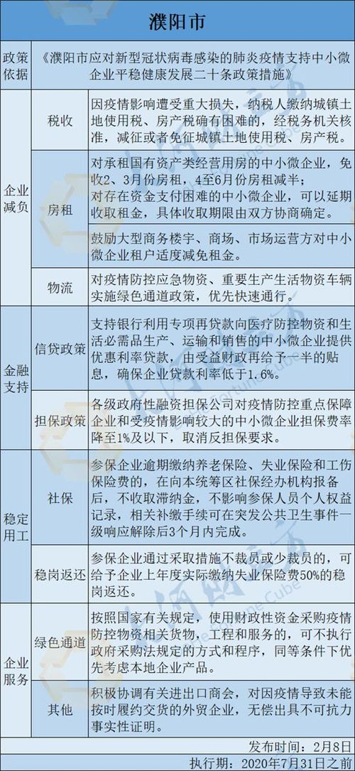 请问金融一网那个板块能查到当天的贴息率啊，拜托了