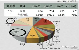 债券市场为什么主要是场外市场