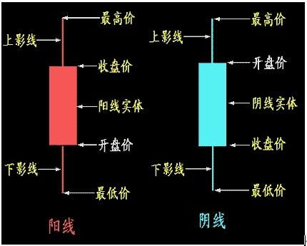 股票入门学习