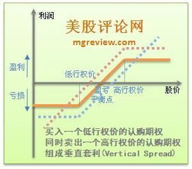 为什么股票跌了，可是认沽期权价格没有涨呢？