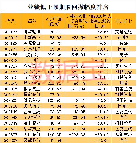 今天下午收盘后才撤的单，请问资金什么时候到账？明天可以从证券进行