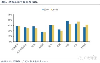 三聚环保参与投资中关村并购母基金是利好还是利空请高人回答