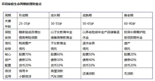 什么是生命周期理论？它在个人理财规划中如何应用