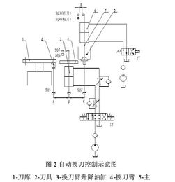 数控铣床毕业论文范文,数控铣削加工毕业论文,财经类毕业论文范本