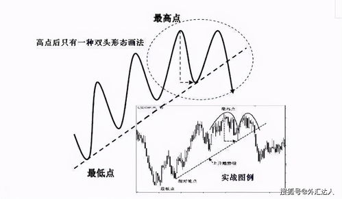 如何画趋势线，趋势线的画法