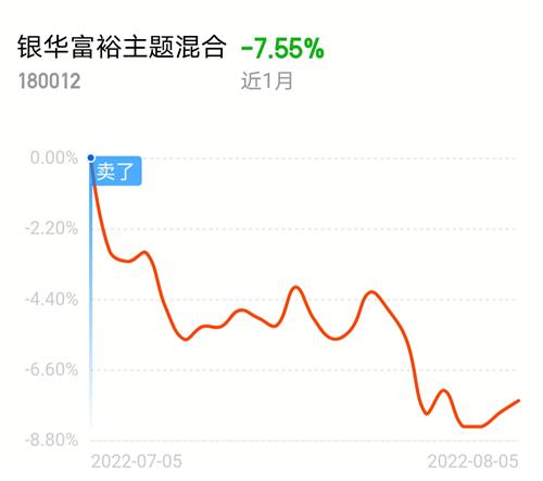 银华富裕主题混合