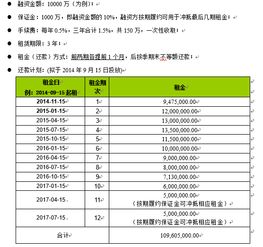 大师高手进,谁能帮我测算下融资租赁方案的内部收益率IRR和年利率 