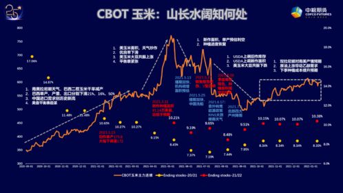 谁知道CBOT？？