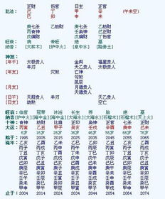 八字如何断某年的财运(风水知识 盲派八字如何看财运)