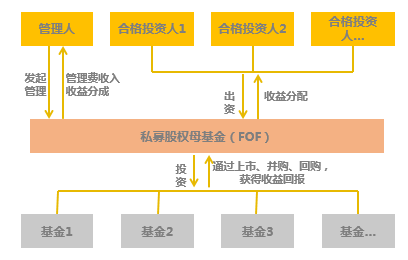 股权投资管理有限公司如何设立?