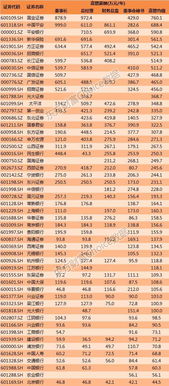 800万金融人中 这些人学历最高,收入也最高 附行业统计及排名