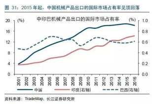 美对中国发起贸易调查 对股市有何影响