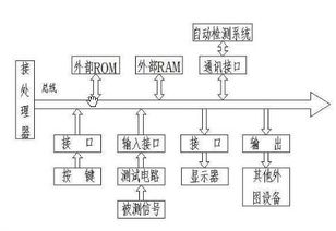 结温精密测量及相关因素分析