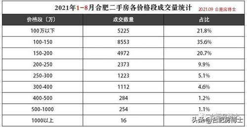 成交冰冻,2021年9 12月,合肥该如何购房