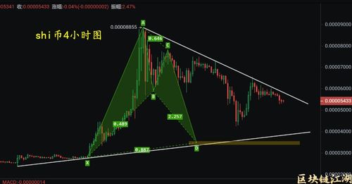 狗狗币行情走势分析,比特币今日行情最新走势