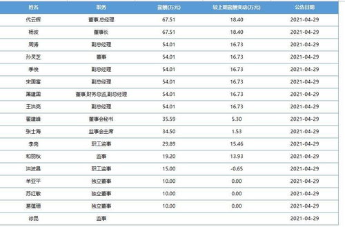 tt云内动力出厂价是多少人民币