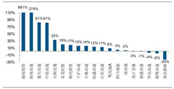 深高速：上半年营收达41.25亿元