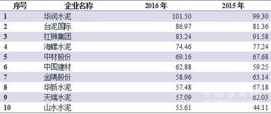 红师水泥股票代码是多少