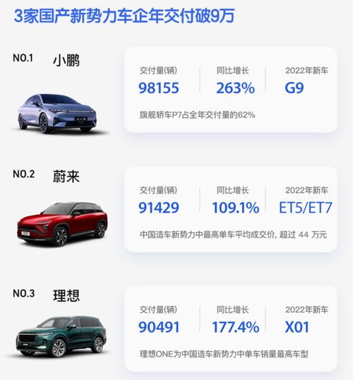 2022年买车,这6款不看你吃亏 